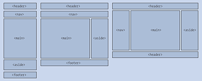 Multiple Layout Breaks for Different Screen Resolutions Thanks to Media Queries