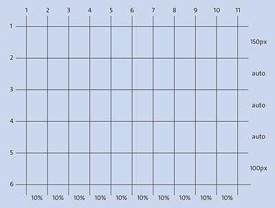The Grid Layout for the Example