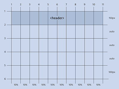 The <header> Element Was Added to the Grid Layout