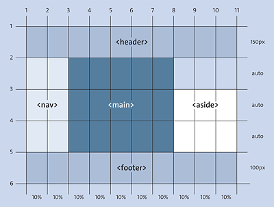 The Desktop Version with the CSS Grid