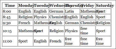 When You Use “table-layout: fixed;”, Then No More Consideration Is Given to the Content