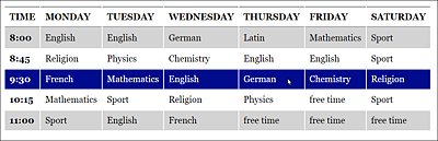 The Basic Formatting of an HTML Table with CSS Is Done with a Few Lines