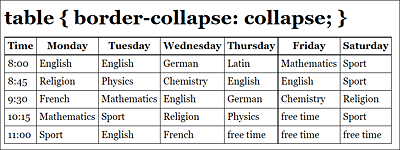 Due to “border-collapse: collapse;”, the Borders of the Adjacent Elements Collapse (Example in /examples/chapter014/14_3_3/index.html)