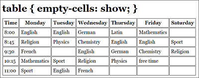 Showing Borders for Empty Cells Is the Default Setting, Which Can Also Be Written as “empty-cells: show;”