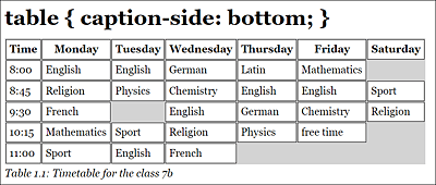 The Table Caption with <caption> Has Been Moved to the Bottom with “caption-side: bottom;” (Example in /examples/chapter014/14_3_6/index.html)