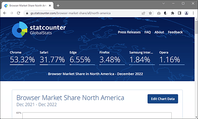 Web Browser Market in Germany
