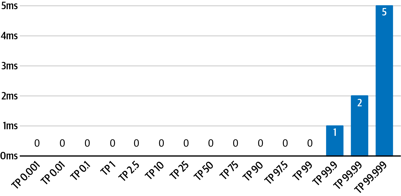 HAProxy Latency