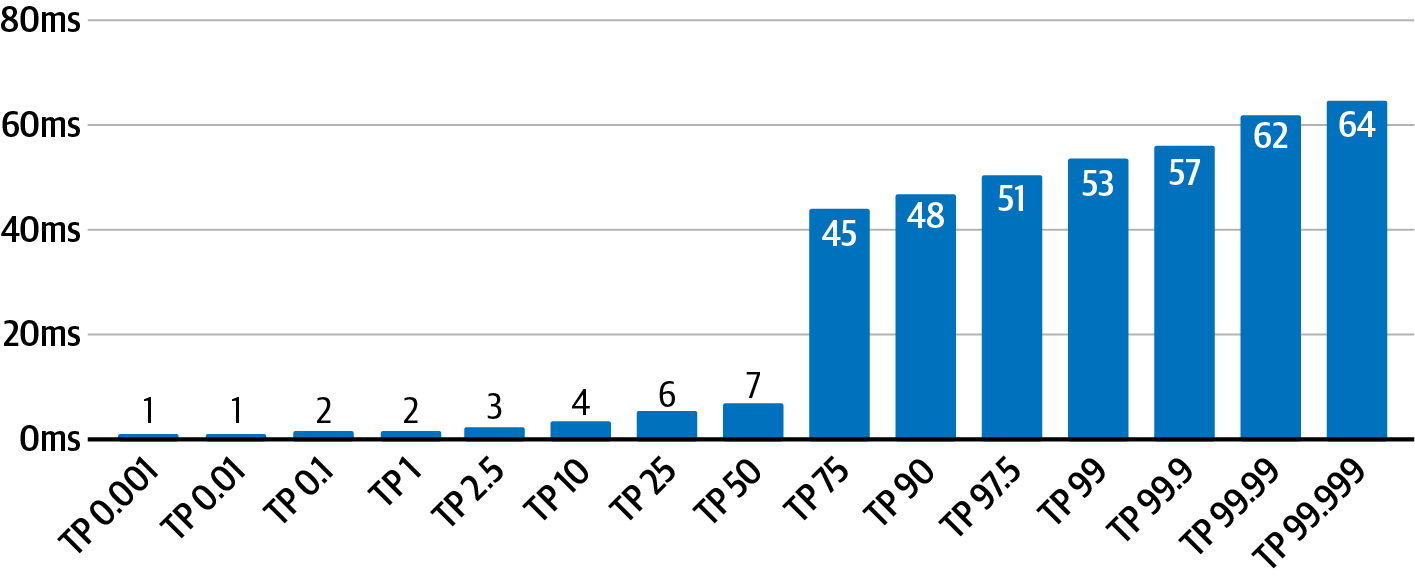 Node.js gzip Compression Latency