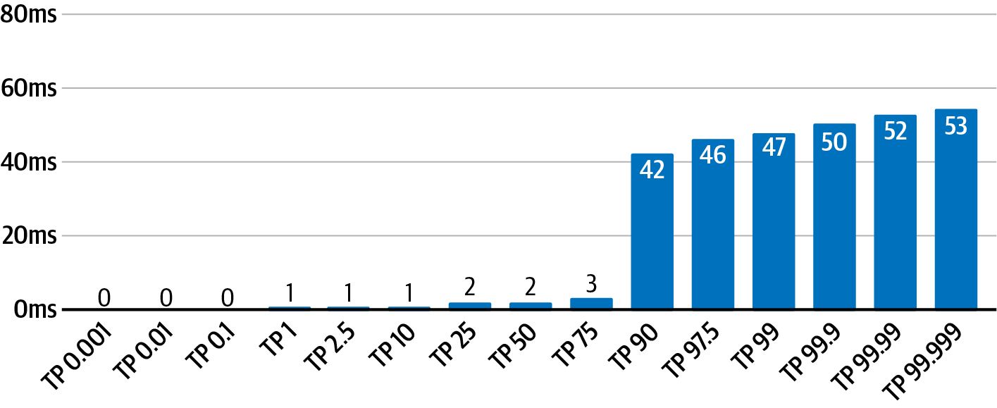 HAProxy gzip Compression Latency