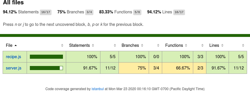 nyc listing for code coverage of recipe.js and server.js