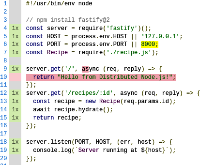 nyc code coverage of for server.js