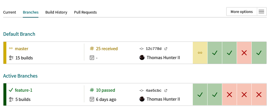 A list of branches in the Travis project
