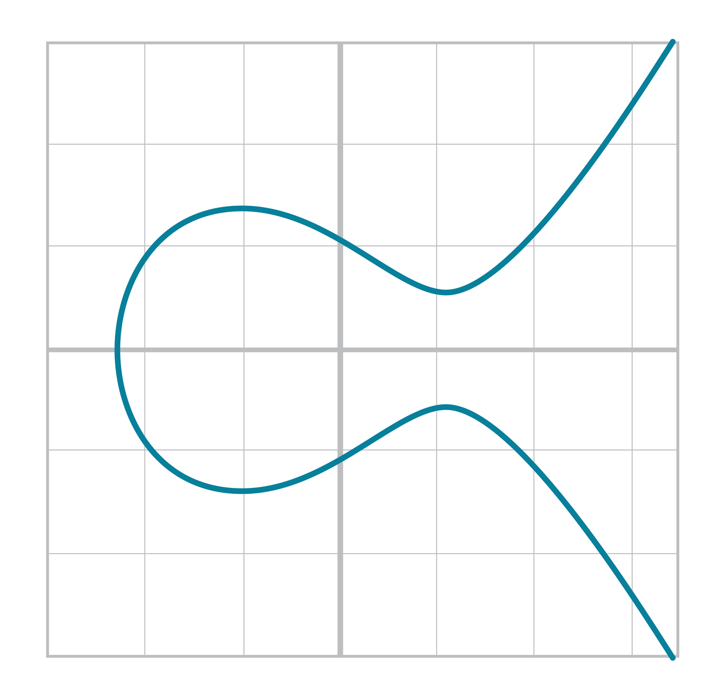 Elliptic curve equation