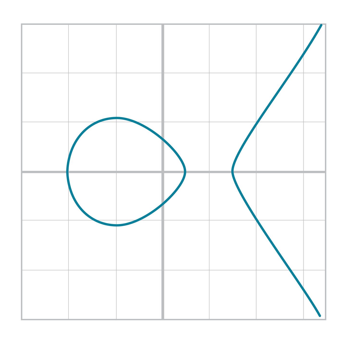 Elliptic curve equation