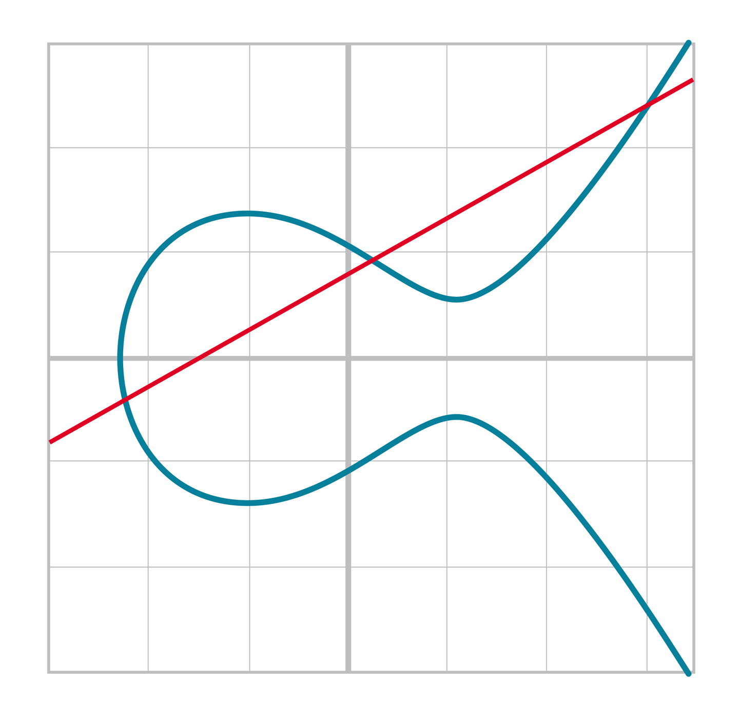 Line intersecting at three points