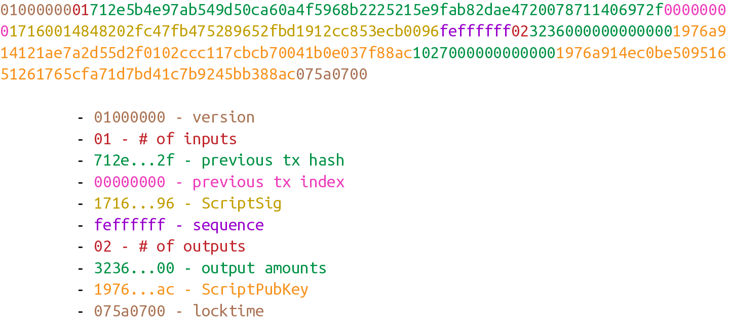 p2sh-p2wpkh to Old Nodes