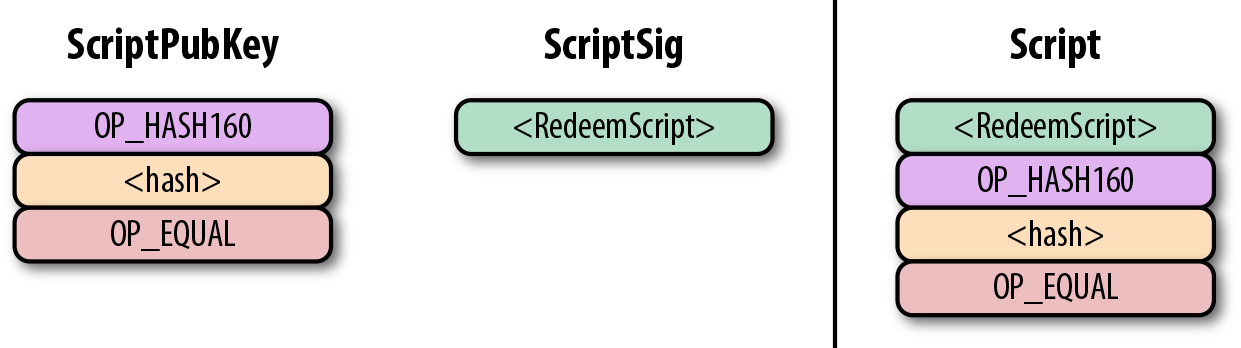p2sh-p2wpkh ScriptPubKey