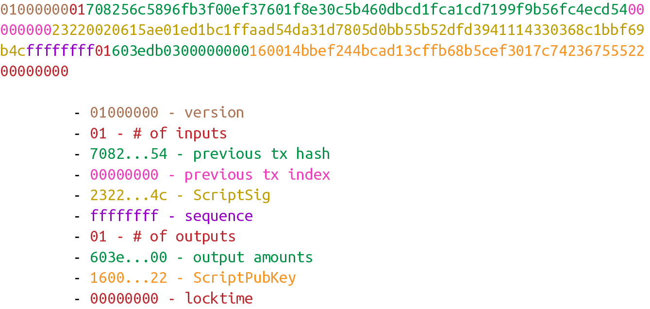 p2sh-p2wsh to Old Nodes