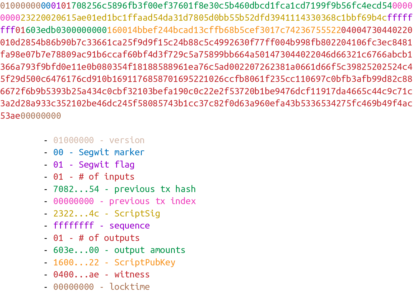 p2sh-p2wsh to New Nodes